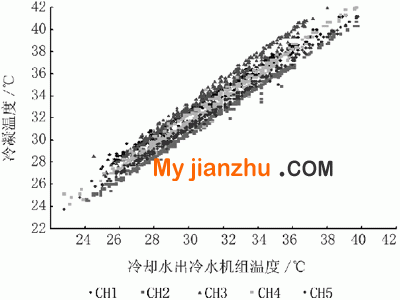 Tcd-T2散點關(guān)系圖