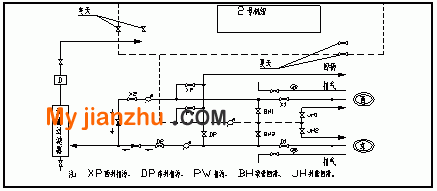 灌采井地面裝置圖