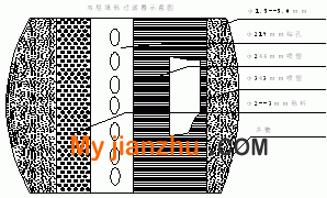 灌采井井身結構圖