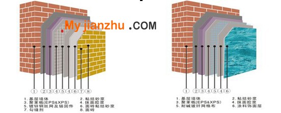 苯板薄抹灰外墻外保溫系統(tǒng)