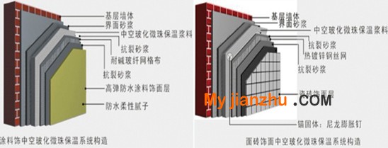 玻化微珠外墻外保溫系統(tǒng)