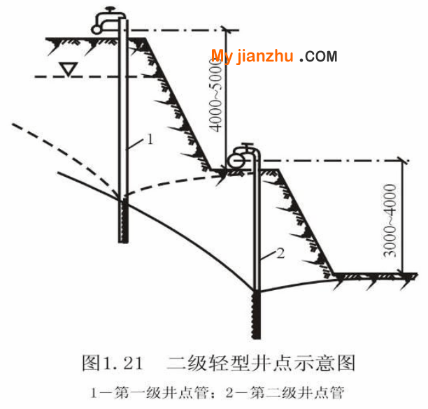 二級輕型井點(diǎn)示意圖