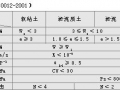 土的分類與定名