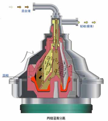 廣州碟式離心機和三足式離心機的對比報價【富一分離機】