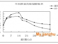 SY-K混合型膨脹纖維抗裂防水劑
