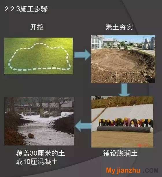 景觀常用防水材料的種類及施工方法