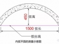 石材弧形曲線測量方法
