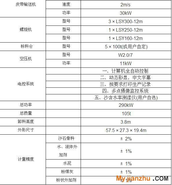 河南哪里的HZS180型商品混凝土攪拌站性價比高
