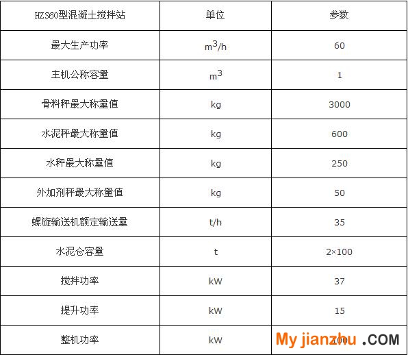 HZS60型混凝土攪拌站詳細(xì)技術(shù)參數(shù)