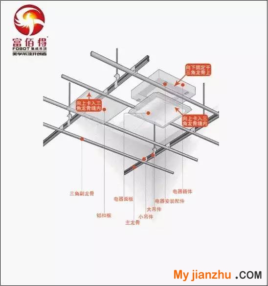 吊頂材料含量計算圖示教學