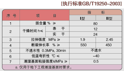 廈門防水