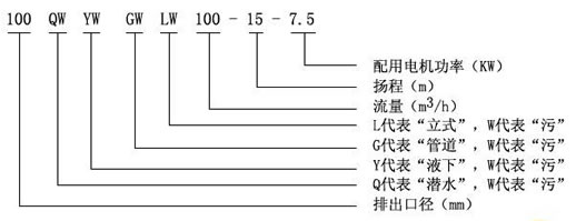 YW型液下式無堵塞排污泵型號意義