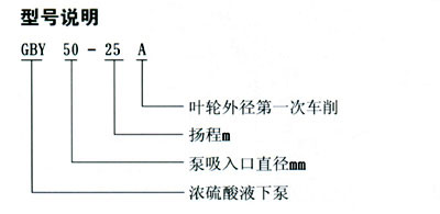 GBY型濃硫酸液下泵型號意義