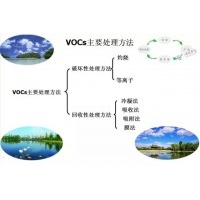 油氣回收行業(yè)的發(fā)展