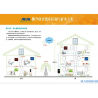 T3300第二代手機遠程控制系統