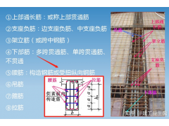 建筑結構的鋼筋含量的分析