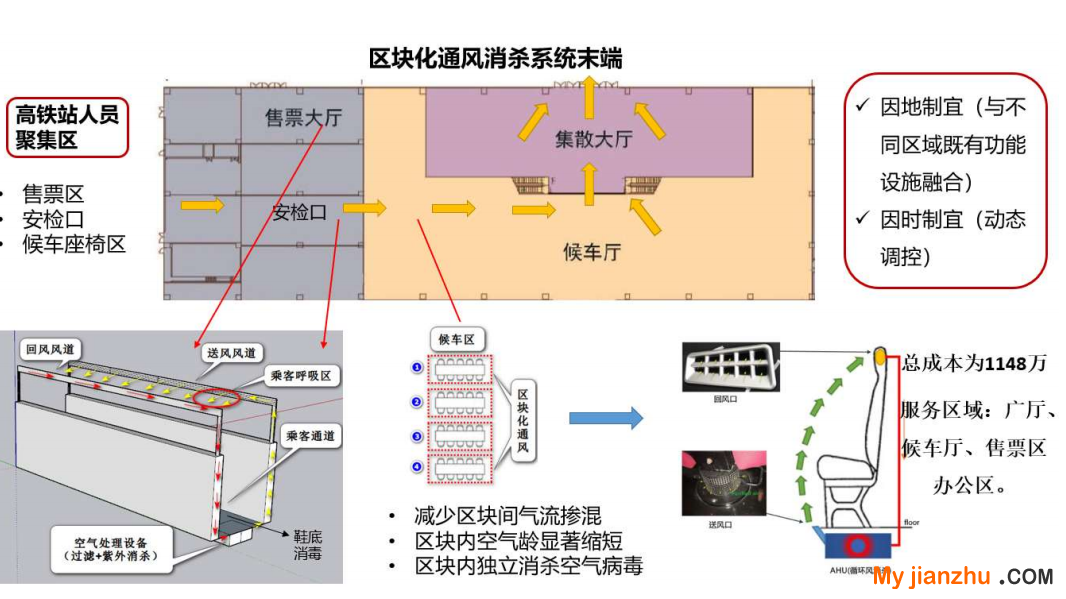 喜訊！杭州西站站房及相關工程獲評國家三星級綠色建筑設計標識