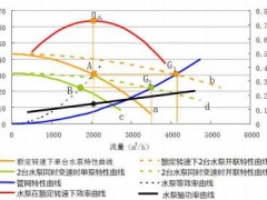 分布式供熱輸配系統理論解析與應用