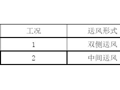 設置地暖的高大中庭氣流組織及舒適性研究
