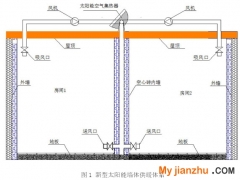 一種新型太陽(yáng)能供暖體系的墻體運(yùn)行方案實(shí)驗(yàn)研究