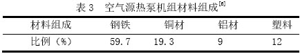 表3  空氣源熱泵機組材料組成[6]