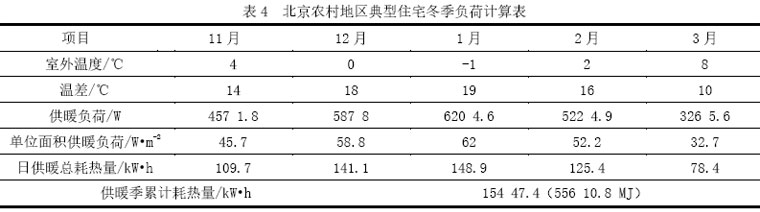 表4  北京農村地區(qū)典型住宅冬季負荷計算表