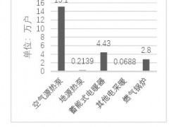 北京農村地區冬季供暖系統碳排放研究