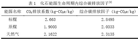 表1  化石能源生命周期內綜合碳排放因子[3]