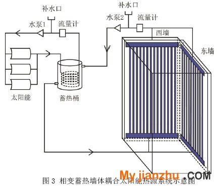 圖3 相變蓄熱墻體耦合太陽能熱源系統示意圖
