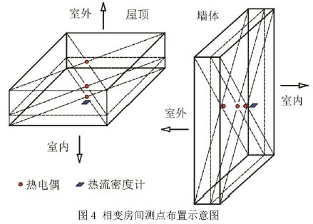 圖4 相變房間測點布置示意圖