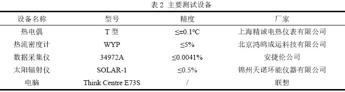 表2 主要測試設備