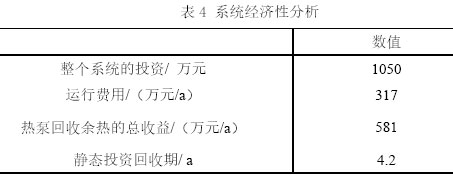 表4 系統經濟性分析