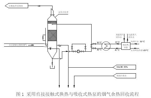 圖1 采用直接接觸式換熱與吸收式熱泵的煙氣余熱回收流程