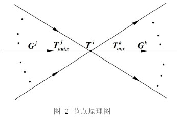圖 2 節點原理圖