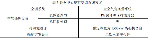 表3數據中心現有空調系統方案