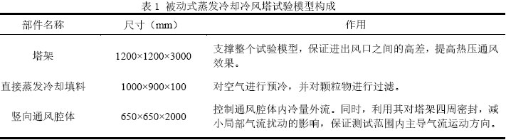 表1 被動式蒸發(fā)冷卻冷風塔試驗模型構(gòu)成