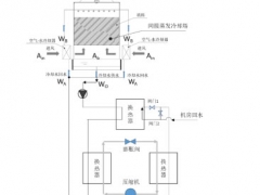 用于西北地區(qū)數(shù)據(jù)中心的節(jié)能冷源技術(shù)