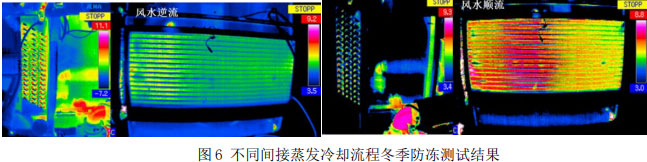   圖6 不同間接蒸發(fā)冷卻流程冬季防凍測試結果