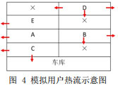 圖 4 模擬用戶熱流示意圖