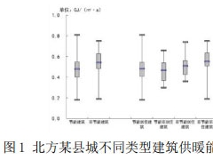 入住率對北方住宅供暖能耗的影響