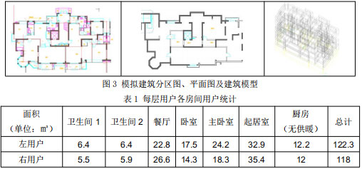 圖3 模擬建筑分區圖、平面圖及建筑模型