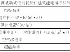 我國被動超低能耗綠色建筑技術體系對夏熱冬暖地區適應性的分析