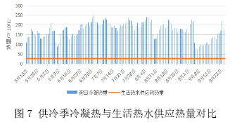 表1 商場人員作息設(shè)置表（%）