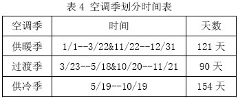 表4 空調(diào)季劃分時間表