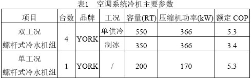 表1  空調系統冷機主要參數