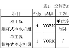 某大型場館冰蓄冷系統運行診斷及調適建議