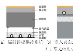 輻射供冷系統供冷能力研究與應用現狀
