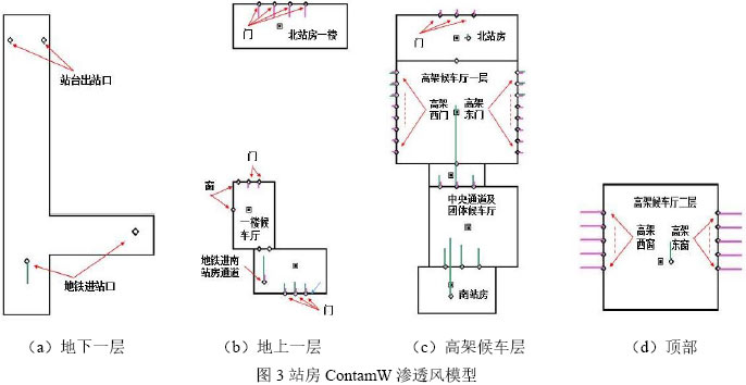 圖3站房ContamW滲透風模型
