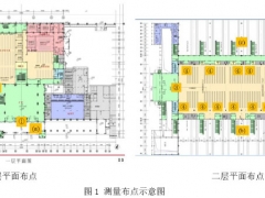 基于分層空調(diào)的鐵路站房冬季空調(diào)熱負(fù)荷特性分析