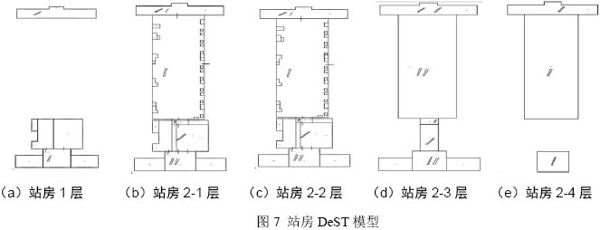 圖7 站房DeST模型